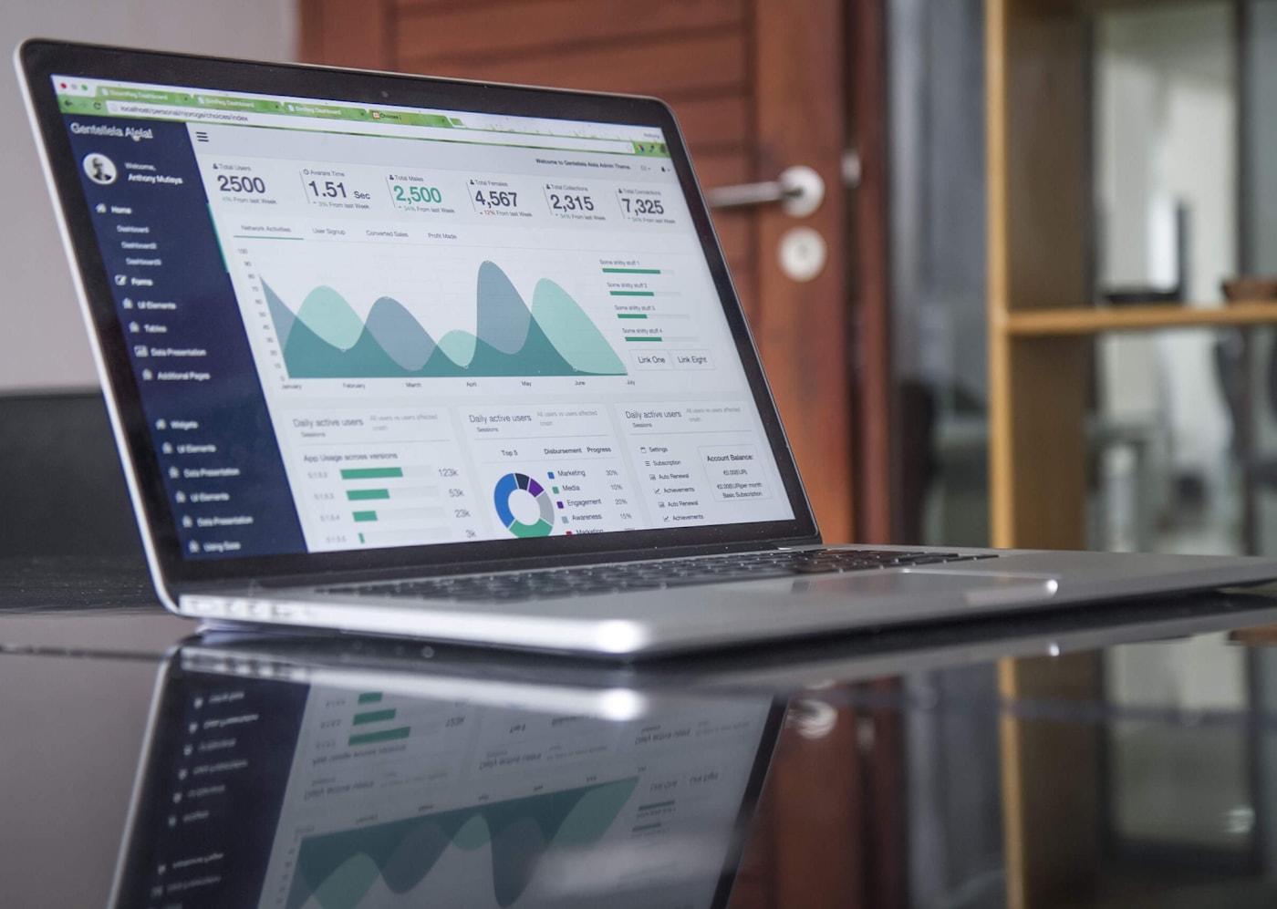 Economic report dashboard for financial market research